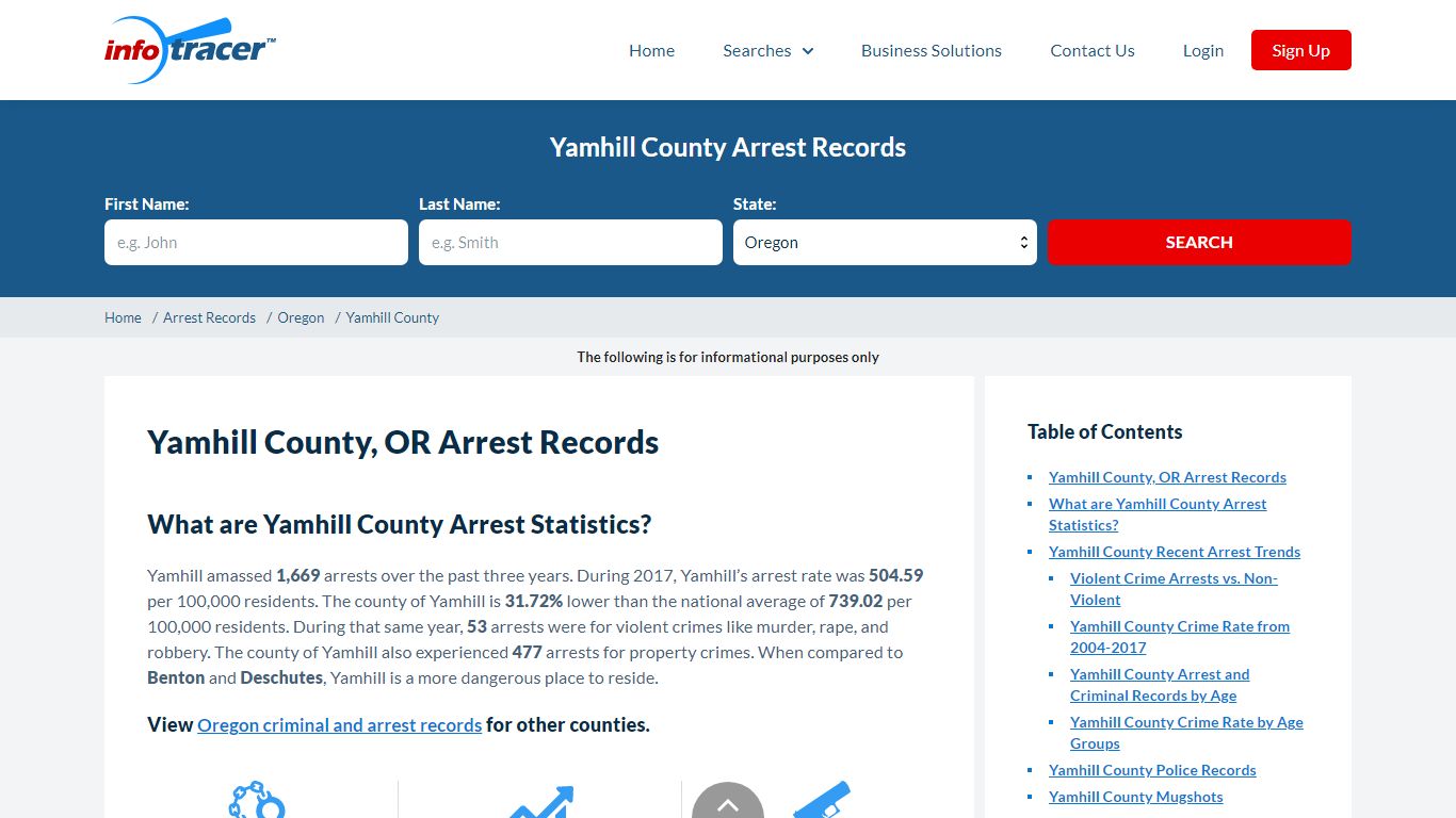 Yamhill County, OR Arrests, Mugshots & Jail Records ...